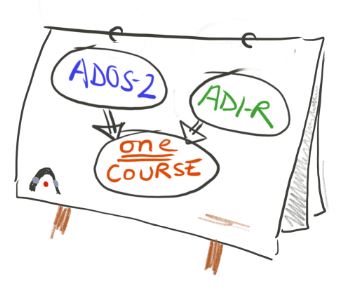 ADOS-2 Course